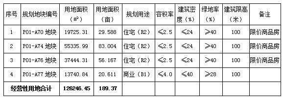 _中国网地产